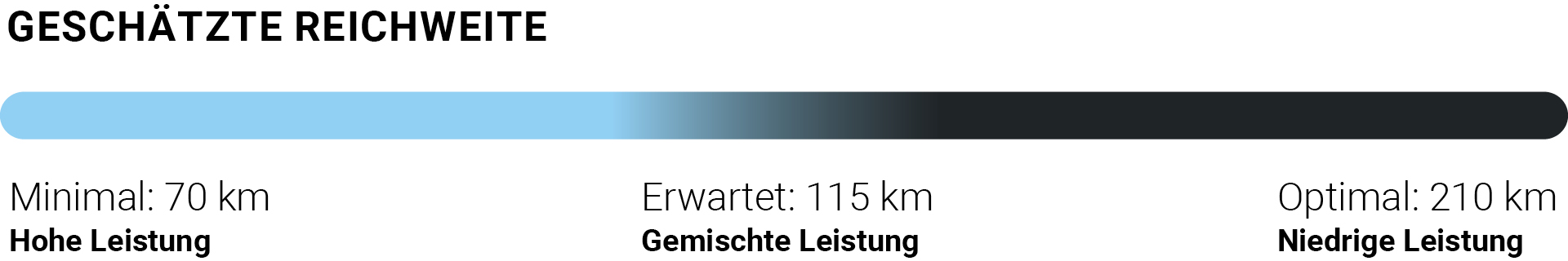 Fosna Embla - Desktop_Rekkevidde_DE.png