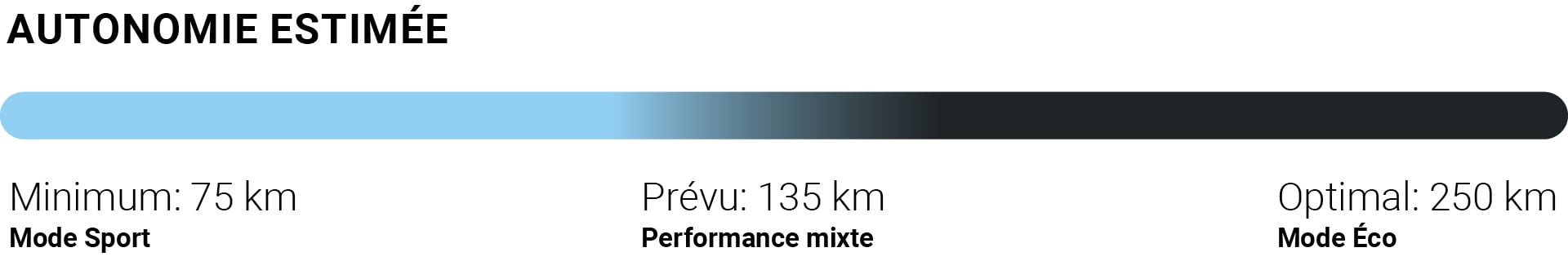Summit+ Trekking - Desktop_Rekkevidde_DE (1).png