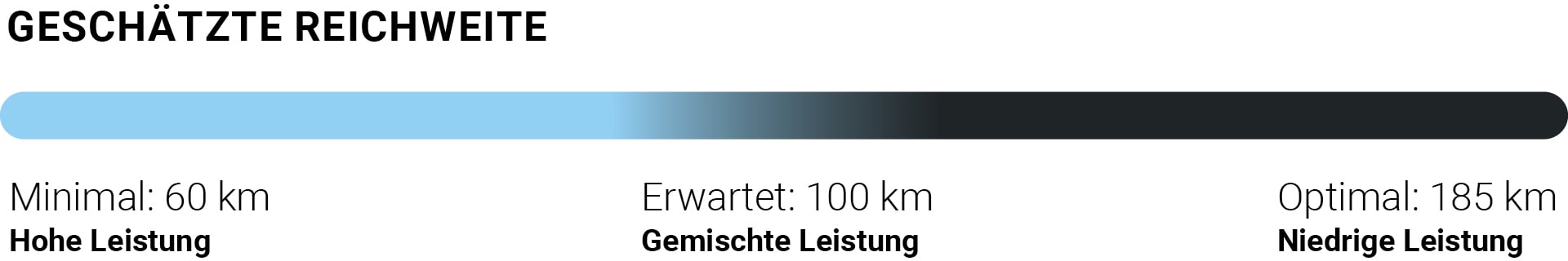 Balance Pro - Desktop_Rekkevidde_DE.png