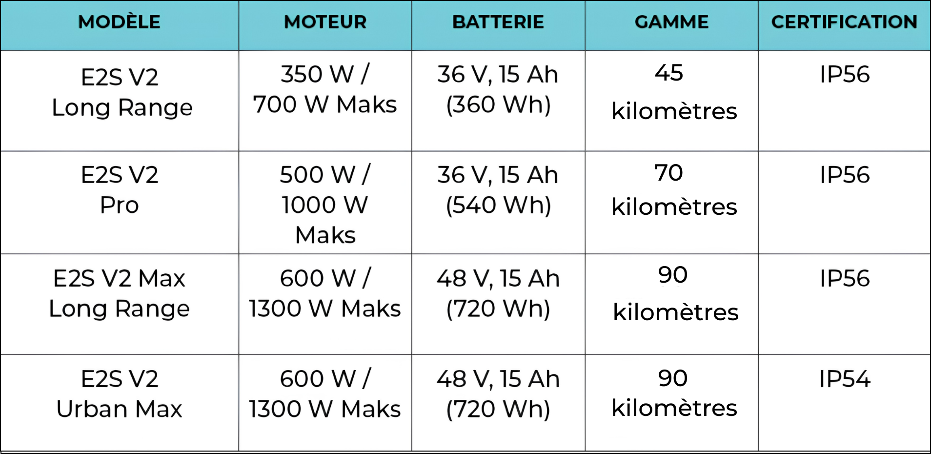 EW-spark-tabell_FR.jpg
