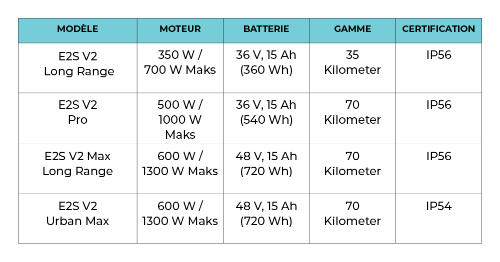 EW-spark-tabell_FR.jpg
